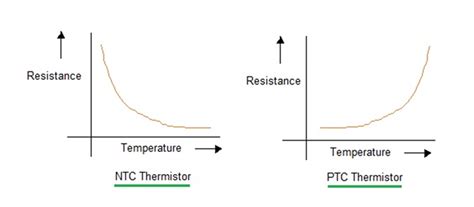 The Different Between NTC Thermistor and PTC Thermistor.